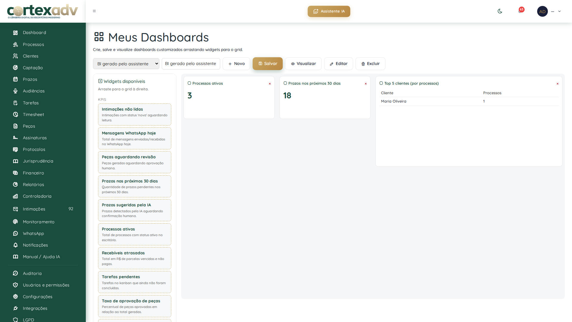 BI Dashboards